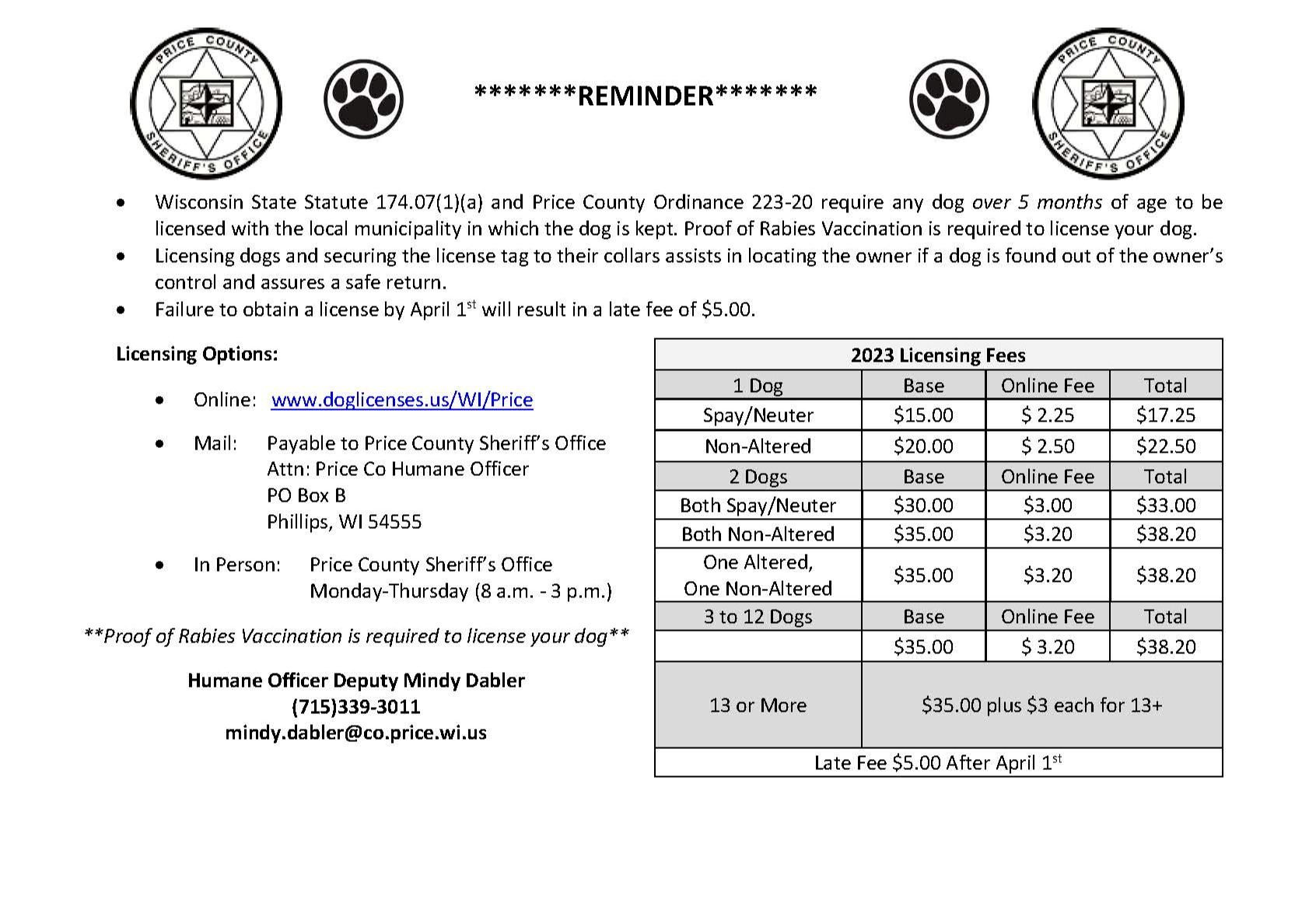 Dog Licensing Reminder Card 